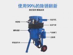 喷砂机除锈设备有多少种类型?