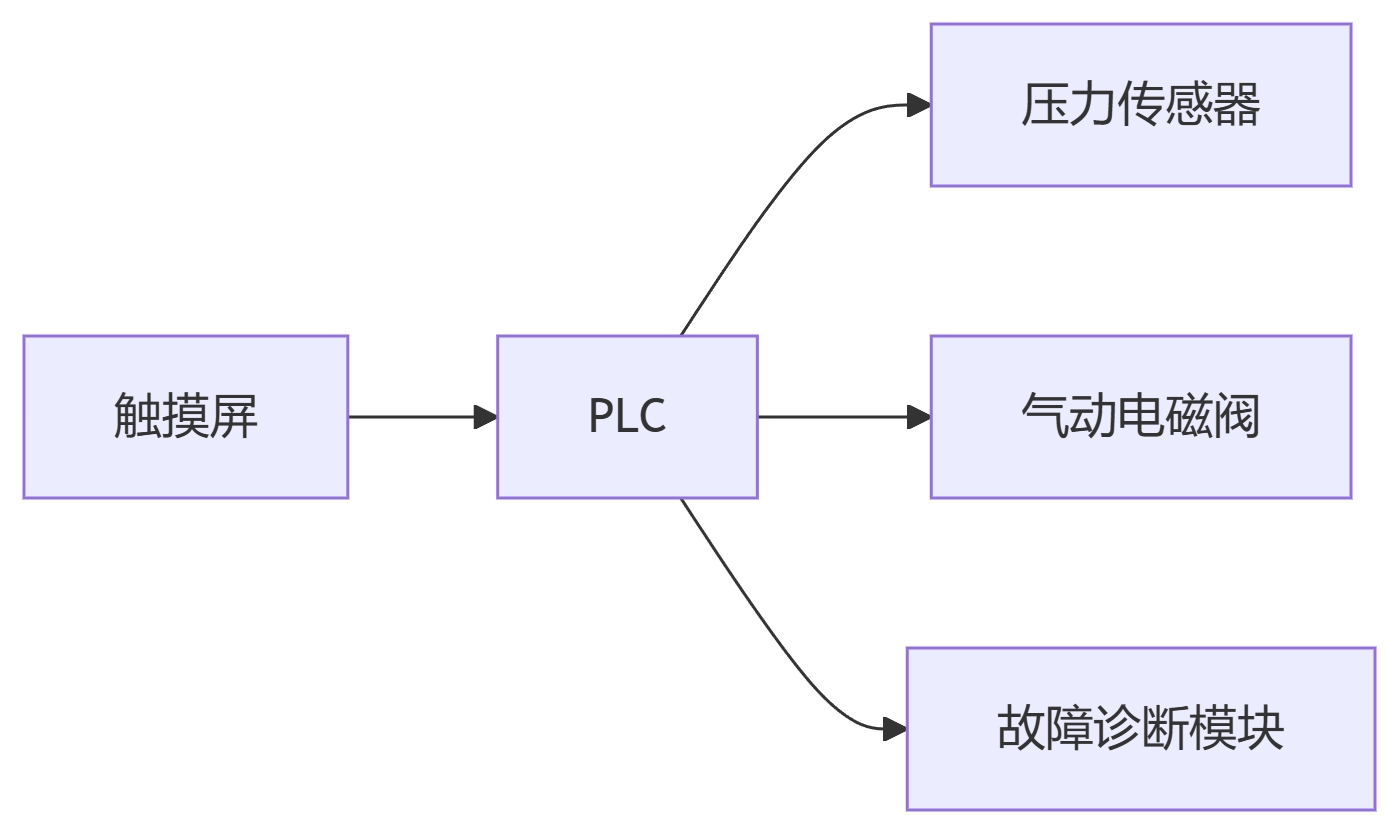 深圳伟德国际1946bv官网喷砂机设备控制系统组成图片 深圳伟德国际1946bv官网喷砂机设备控制系统组成图片