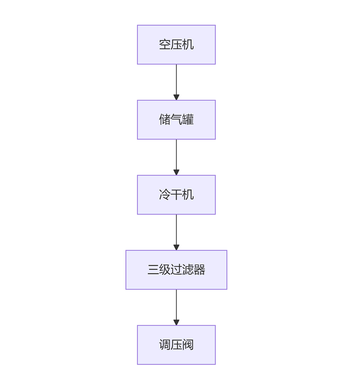深圳伟德国际1946bv官网喷砂机设备动力系统组成示意图 深圳伟德国际1946bv官网喷砂机设备动力系统组成示意图
